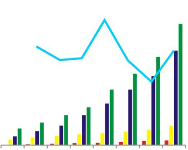 LED Markets Information in the last 3 years